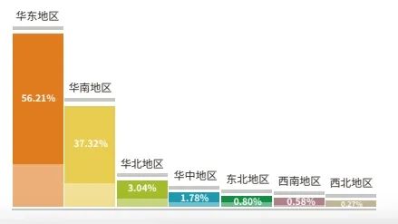 尊龙凯时台搭建